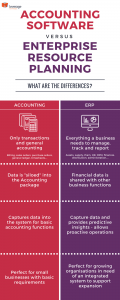 Accounting Software Vs Enterprise Resource Planning Software (ERP)