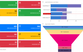 MYOB Acumatica’s BI reporting