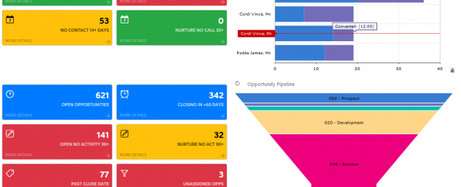 MYOB Acumatica’s BI reporting